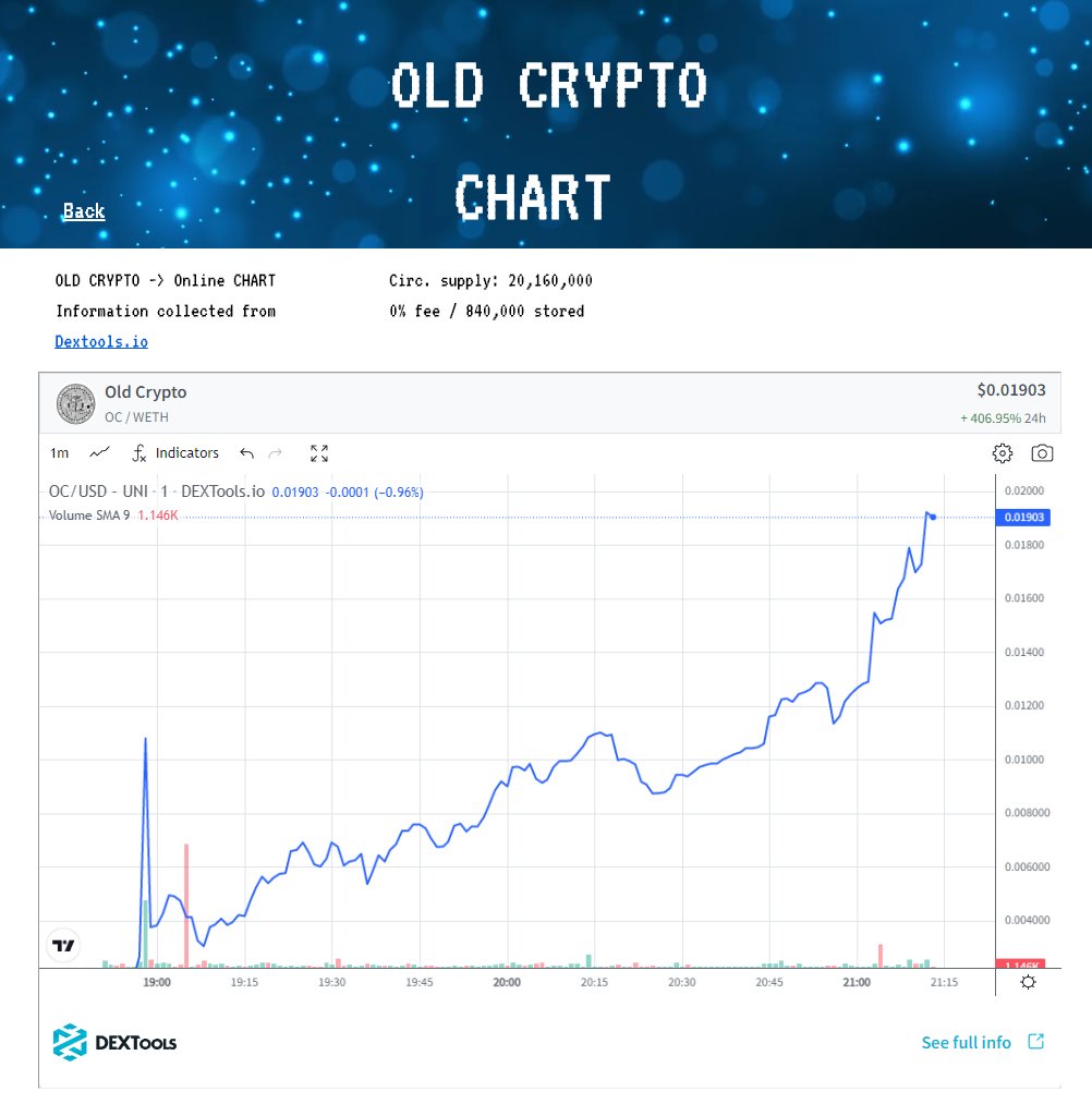 Old Crypto tweet media