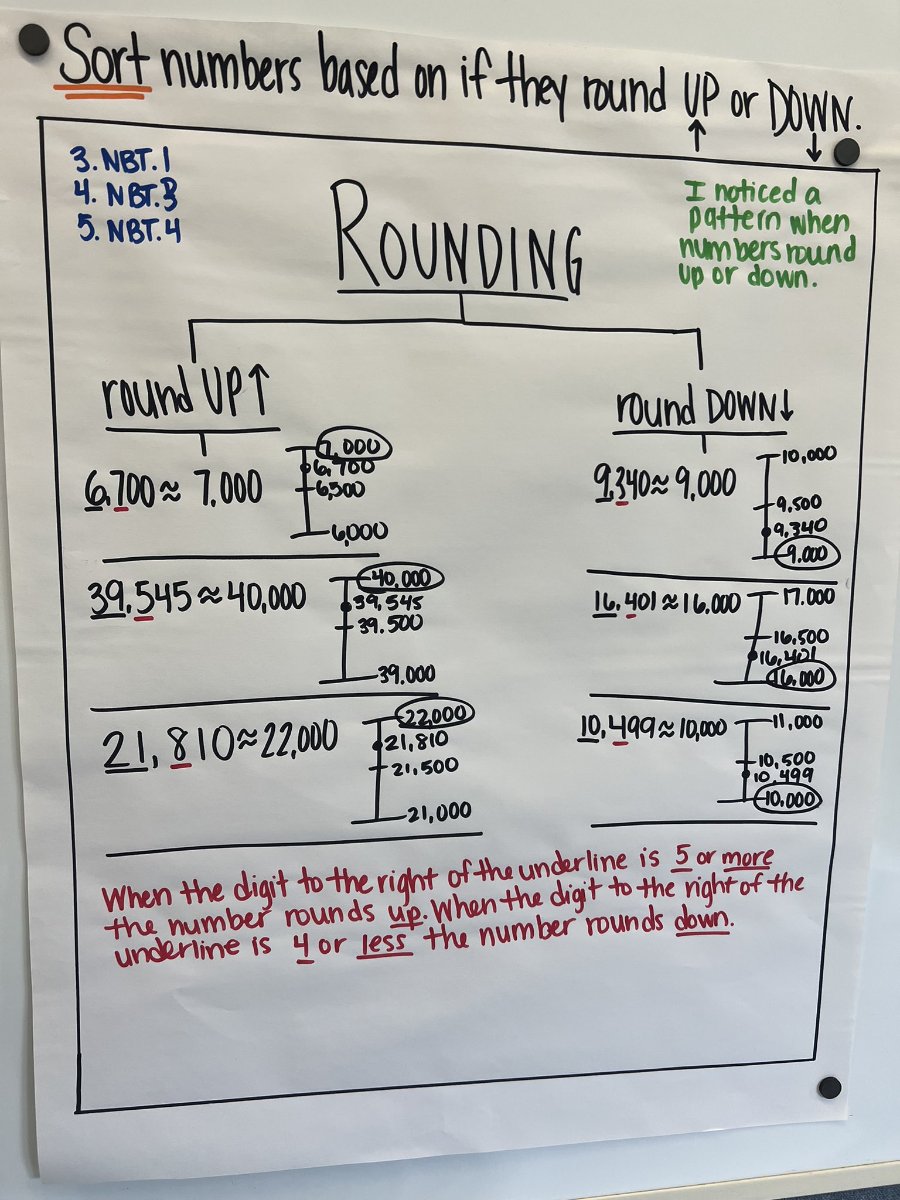 Thinking Maps- MAP ACCURACY with the  TREE MAP 2023 - mailchi.mp/thebalancebetw…