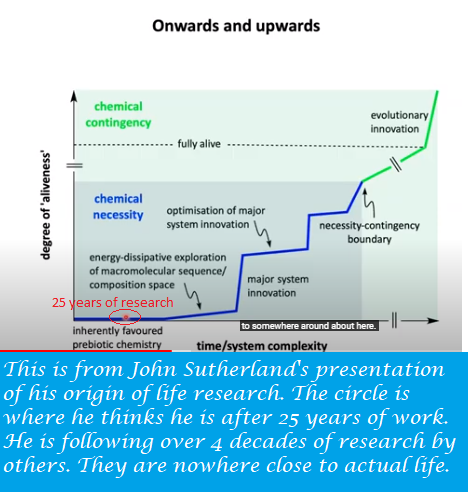 GodReallyExists's tweet image. In 70 years of origin of life research, science has a few molecules. That's not much. Any claims to the contrary are designed to get funding. This gap needs God. youtube.com/watch?v=e5g55o… #findinggod #godisreal #atheist #atheists #atheism #JesusSaves #JesusChrist #JesusLives