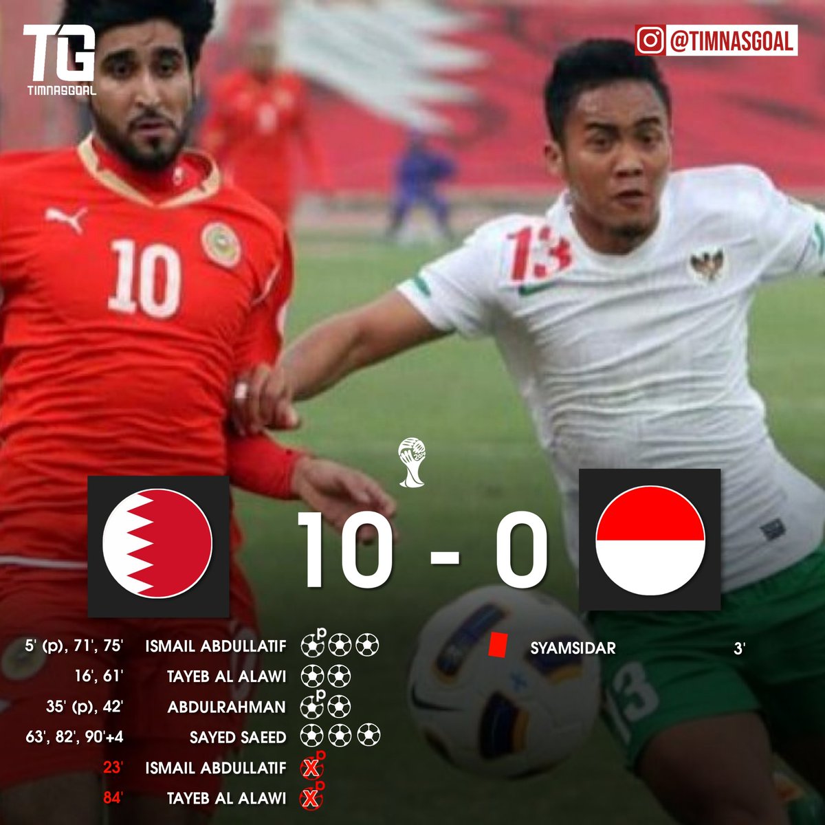 timnasgoal's tweet photo. #ONTHISDAY | 29 Februari sih sebenernya, 11 Tahun lalu Indonesia LPI Dibantai 10-0 oleh Bahrain

Kelam, Suram... Skuad Indonesia saat itu diisi oleh pemain muda. Dari 18 pemain yang dibawa saat itu tak ada yang memiliki caps Timnas lebih dari 12 https://t.co/bhbThR4a1W