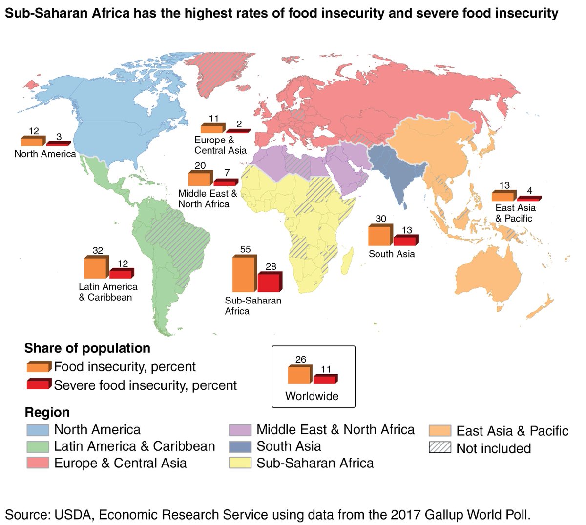 GFIC2023's tweet photo. Over 720 million people across the globe are food insecure. This is an ongoing issue that needs to be taken more seriously. To learn more about this major issue follow along by hitting the follow button. #stophunger #foodinsecurity 
Infromation above from: https://t.co/7JRWtw81A3 https://t.co/FjIXOMvqPQ