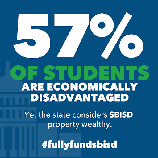 Did you know 57% of SBISD students are economically disadvantaged, yet the state considers SBISD property wealthy? What is recapture and why is this important? Find out: bit.ly/FullyFundSBISD #FullyFundSBISD