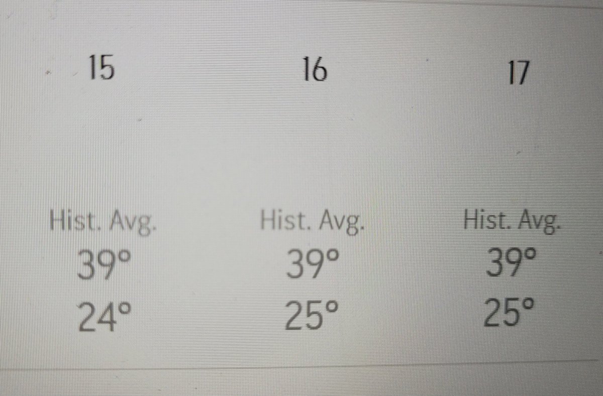 FakePTStats's tweet photo. Here's the average Boston temps for #APTACSM 2024. You have 353 days to buy an appropriate coat. https://t.co/Dt399gOa1h