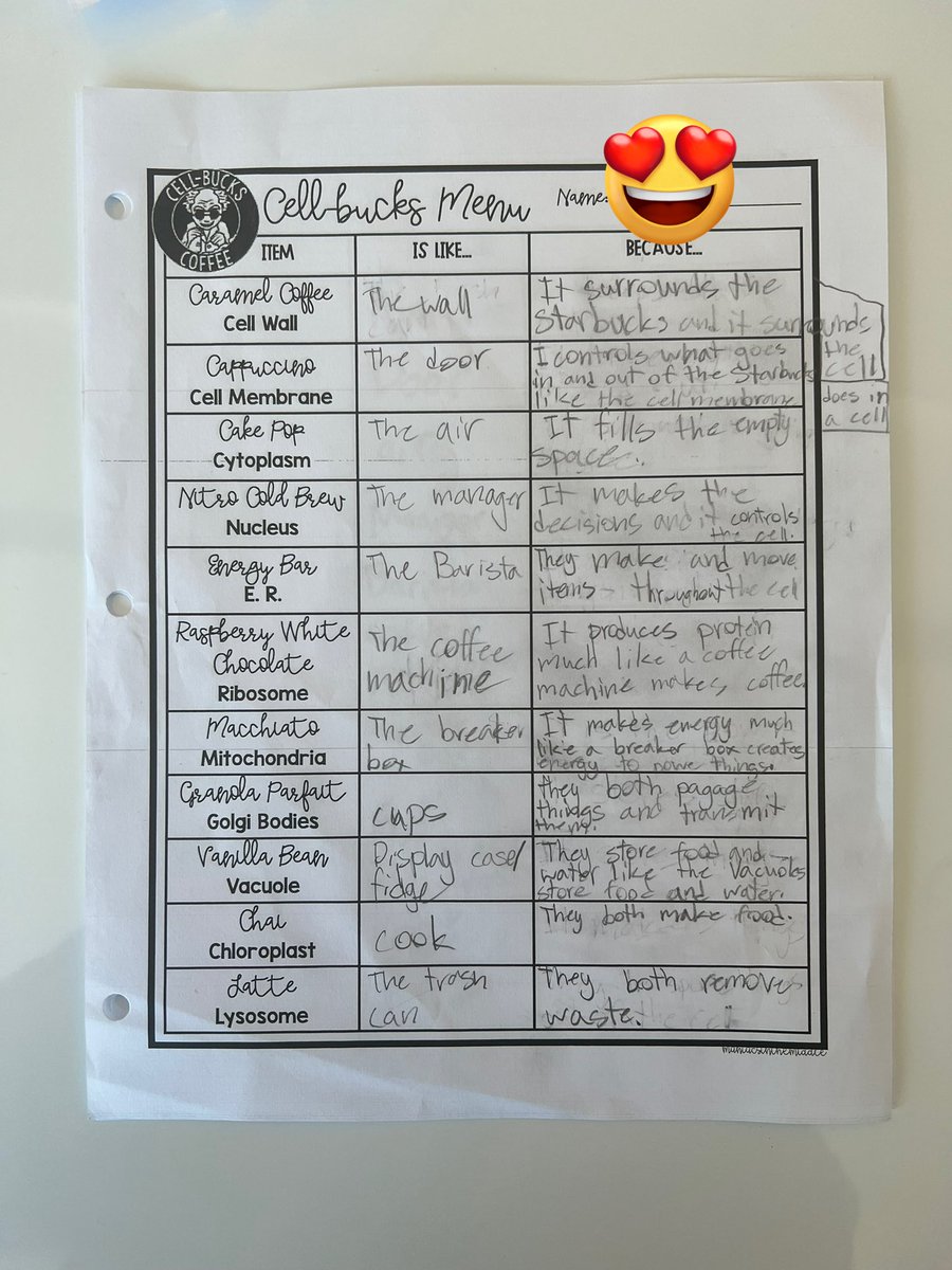 Cellbucks day was a hit! Students went around the learning space (with a treat) and were able to tell me how organelles in a cell and items at Starbucks help a cell &amp; business run. Next step is taking it further, and they have to come up with their own idea to compare organelles!
