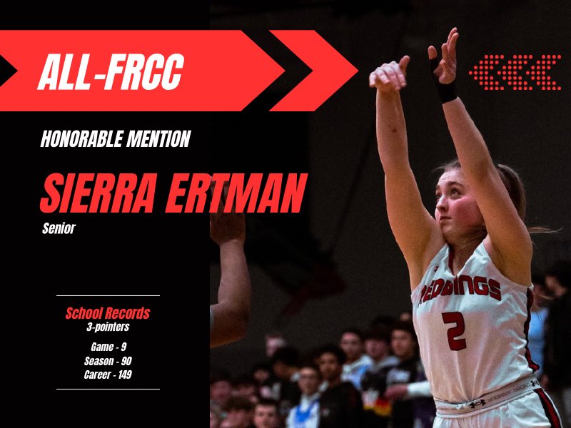 ShebSouthGBB's tweet photo. Congratulations @SierraErtman on earning Honorable Mention All-FRCC honors!!
The recognition is evidence of your hard work and determination to better yourself, your teammates, and your program every day.
Congrats on a record-breaking career!!
#RedwingPride #wisgb #FRCC https://t.co/4XhkPziQMJ