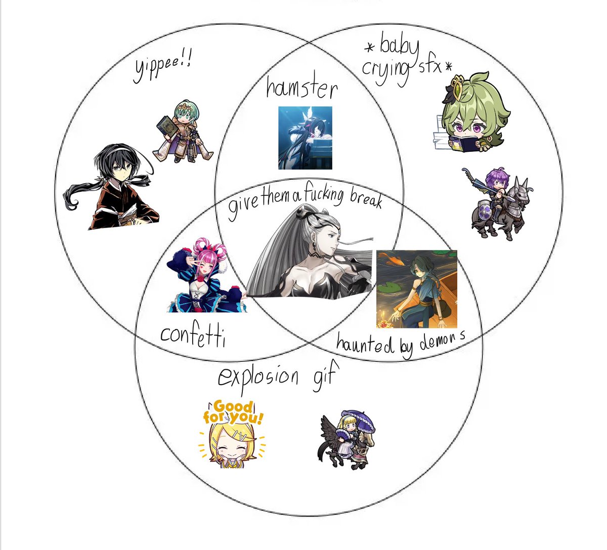 // the miette muse Venn diagram. if you know all of these characters im so sorry for you