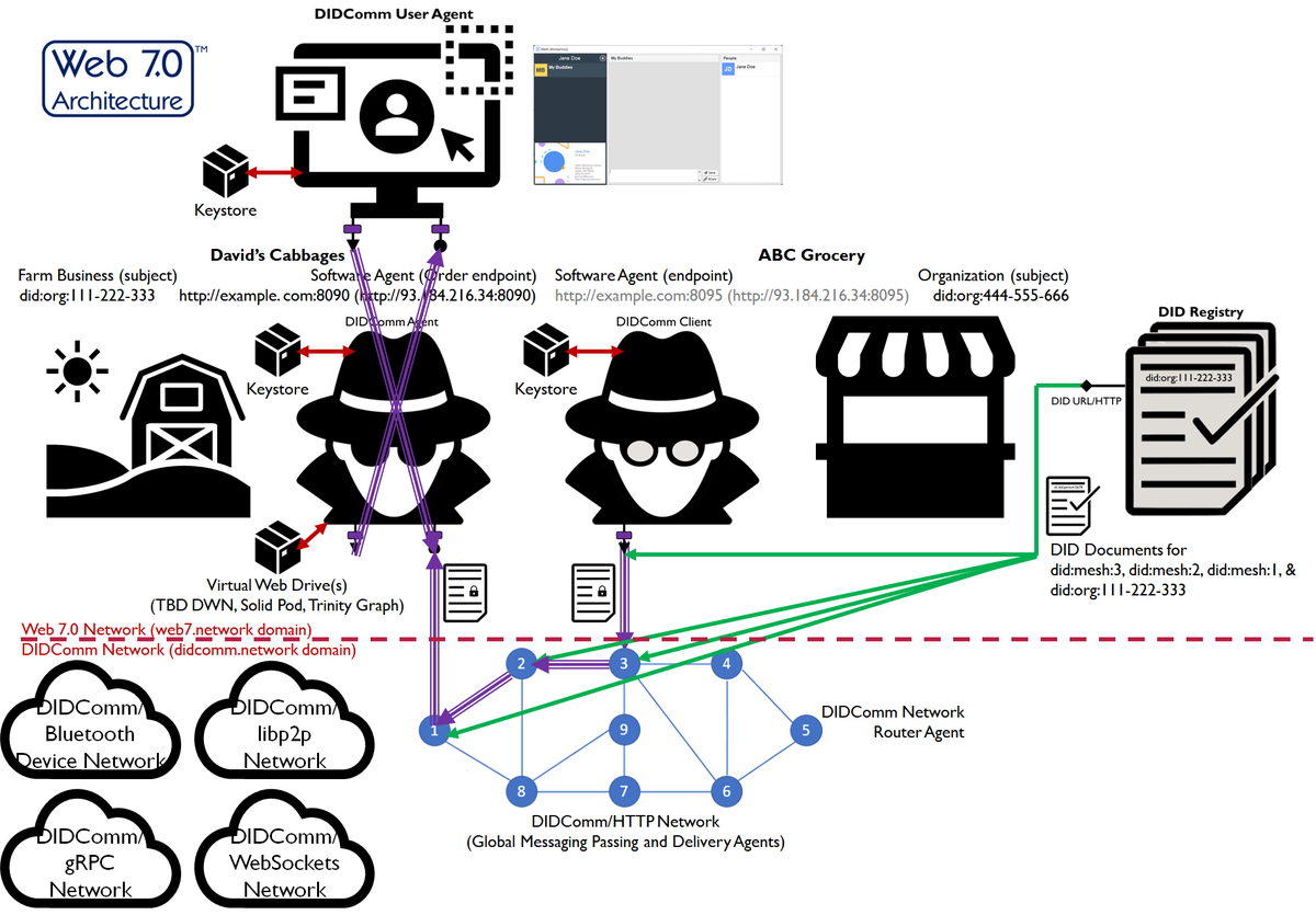 mwherman2000's tweet photo. .@jeffteper What if every @microsoft user had a #Sharepoint4One app (#SharePoint2Go) running workloads on their phone as a #TrustedPersonalAgent?
...like #GrooveWorkspace running on your phone, in your home or office as an #AlwaysOn #TrustedPersonalAgent
Cc: @rozzie #Web7 #cool https://t.co/70G2v3YFYW