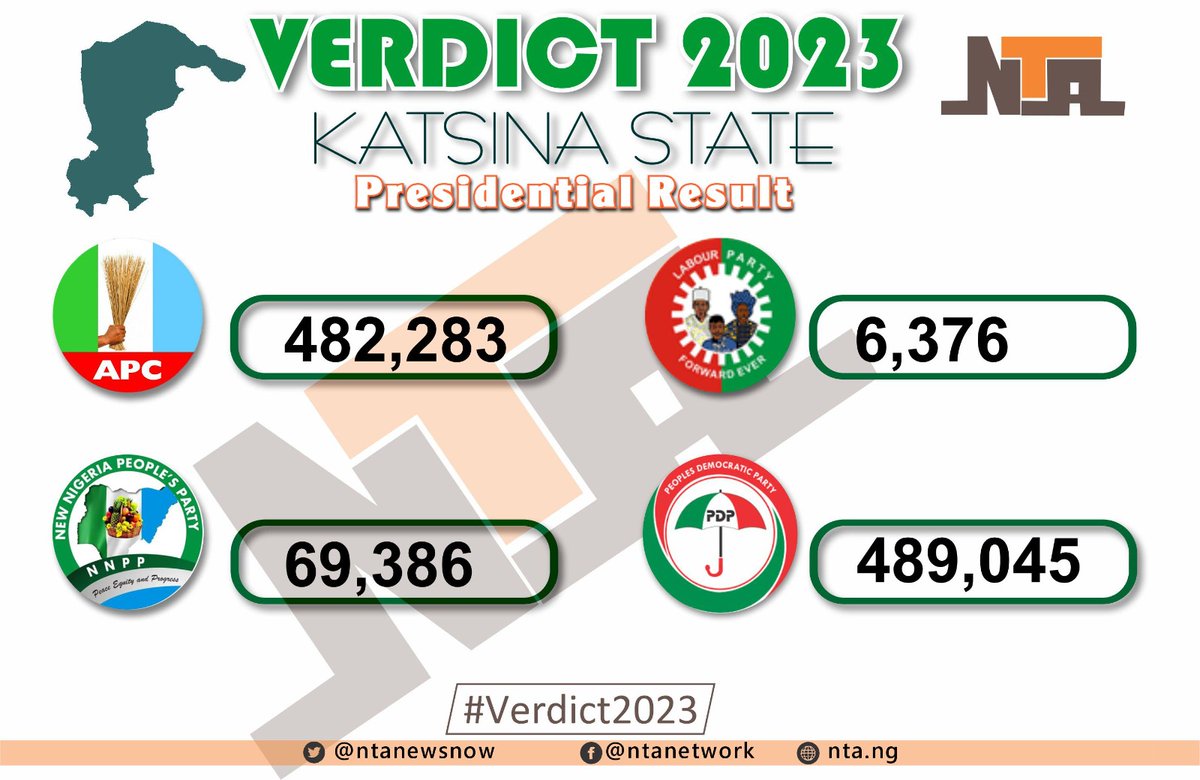 Katsina State Presidential Election #Verdict2023