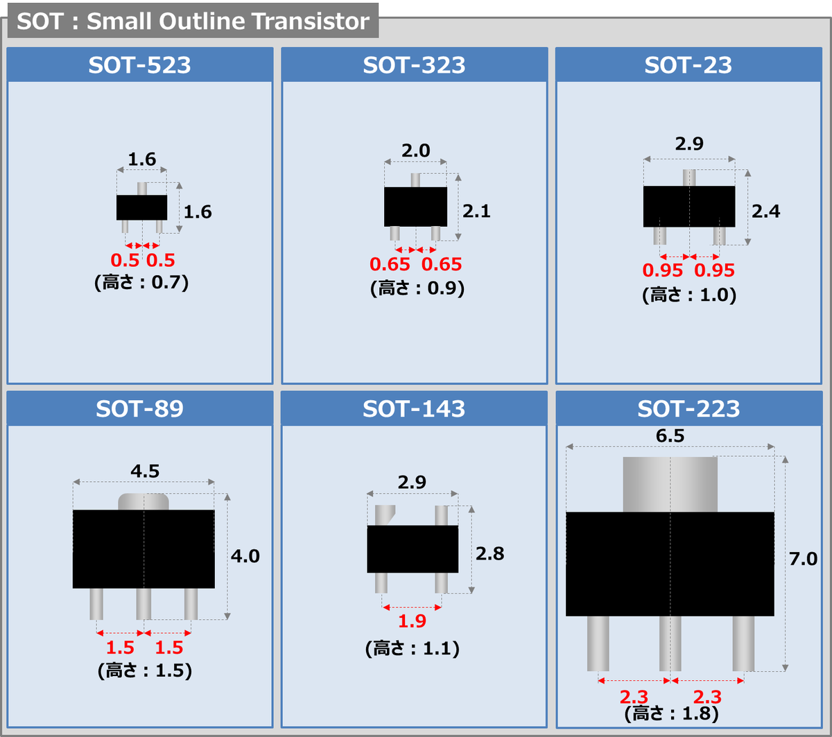 Electrical_Like's tweet photo. 【SOT(Small Outline Transistor)】

■パッケージのピンピッチ
SOT-23：0.95mm
SOT-89：1.5mm
SOT-143：1.95mm
SOT-223：2.3mm

https://t.co/bLl7XrdNyV https://t.co/Nt6OuWEgFk