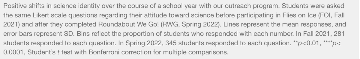 PSOM_Outreach's tweet photo. As students BECOME scientists with Penn Medicine Outreach programs, their attitudes shift in a positive direction about their own STEM identity. Read all about the impact DrosoPHILA, a high school neuroscience program, is having on city students.https://t.co/KqAkJvwGTo https://t.co/07goVa32bF