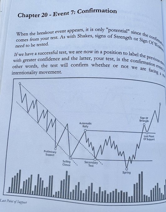 TmarketL's tweet image. Breakout