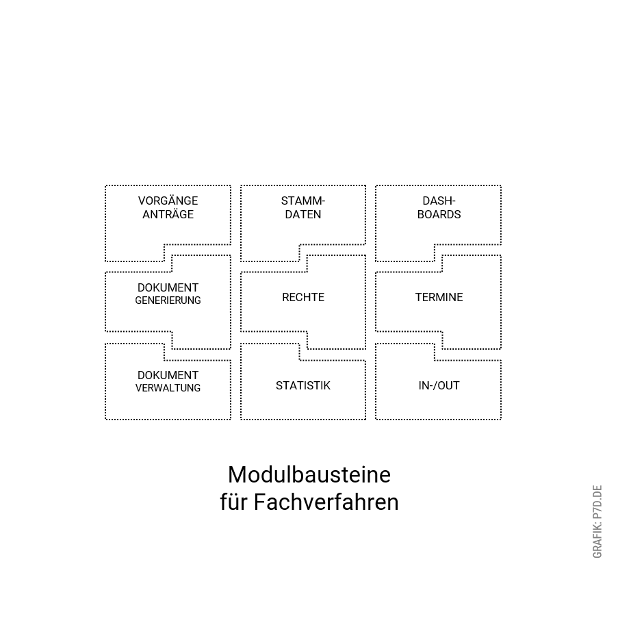 donnerfanger's tweet photo. Zeitersparnis: Low-Code-Plattformen ermöglichen es, Anwendungen schneller zu entwickeln und zu implementieren, da Benutzer auf vorgefertigte Bausteine und Drag-and-Drop-Funktionen zurückgreifen können, anstatt Code manuell zu schreiben.

https://t.co/VGW5JxKosB https://t.co/WUkKCon2KW