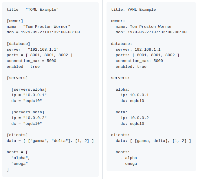 vitalizzare's tweet photo. @TamimiNas Just for comparison, the appearance of #toml vs #yaml https://t.co/eMI3sCbR9D