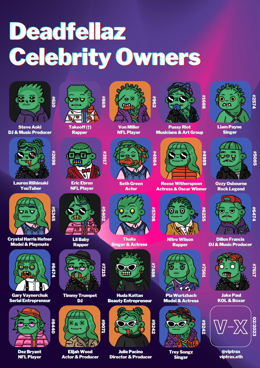 wdnk_xyz's tweet photo. From @crystalhefner to @jakepaul - I've put together a overview of #Deadfellaz Celebrity Owners. Who is missing? @Deadfellaz @betty_nft https://t.co/5rSmexspAg