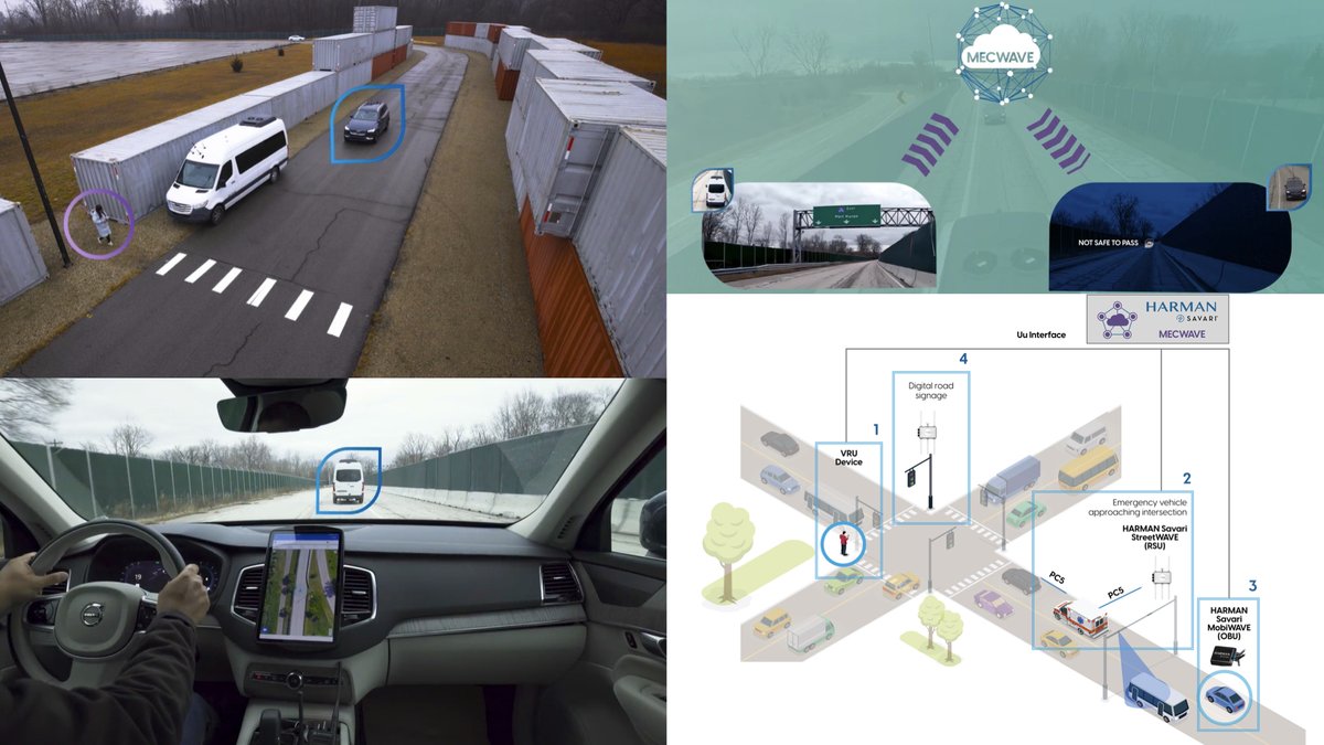 HARMAN and ACM Announce Strategic Collaboration at #MWC2023, Evaluating Road-Ready Connectivity Products to Enhance Road Safety.

ow.ly/ss5Z50N41g5
Learn more details by clicking the above link.

#safe #sustainable #secure #futuretransporation #mobilitymi #V2X #RSU #CV2X