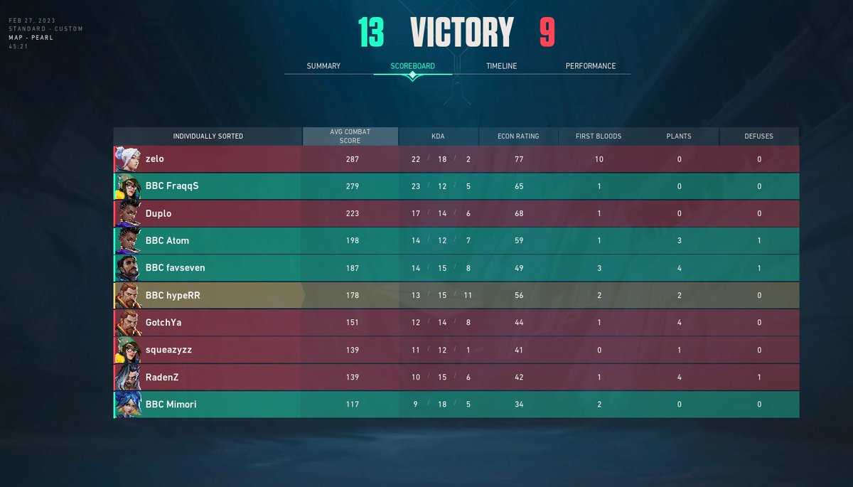 Let's go good energy today! 
ggwp to #Currygold they played really well both maps!