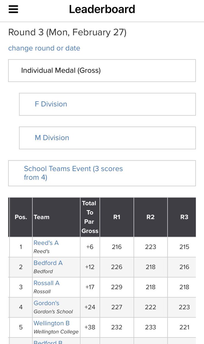 ReedsSchoolGolf's tweet photo. Many congratulations to James B who shot a 4-under final round to win on count back @hollinwell #HMCgolf James P also in the fight and one shot back T-3, Matthew K in 8th - combined for @ReedsSchool team win to boot! @ReedsSport https://t.co/CaCZuwLGRP