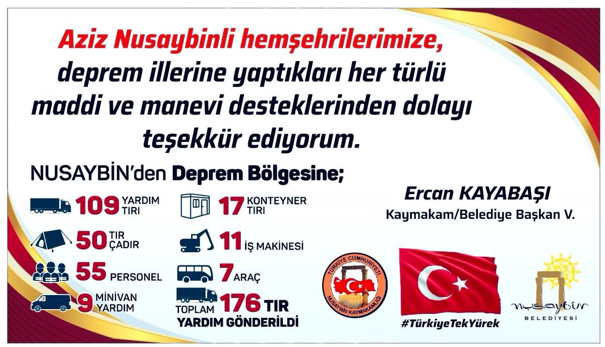 TEBRİKLER NUSAYBIN HALKINA
Herkes elinden geleni yapmaya çalıştı teşekkürler <a href="/Ercan_Kayabasi/">Ercan KAYABAŞI</a> 
#Nusaybin
#Mardin
#deprem