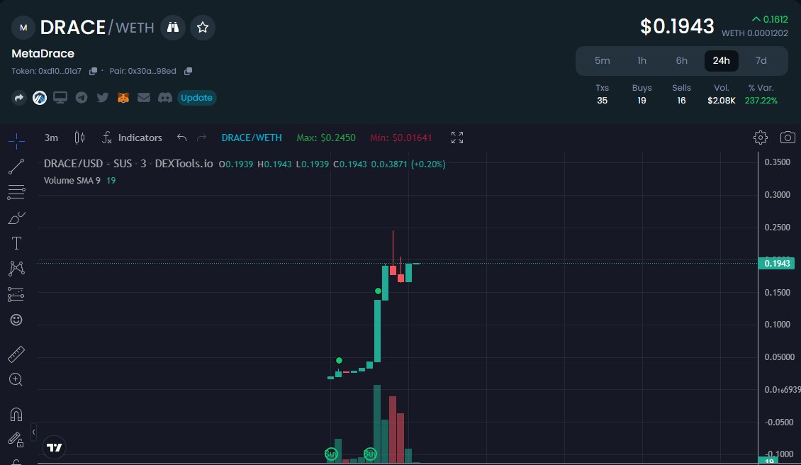 Have my pals seen spacecraft signals?????

dextools.io/app/en/arbitru…

t.me/MetaDrace

#MetaDrace #1000x #Arbitrum