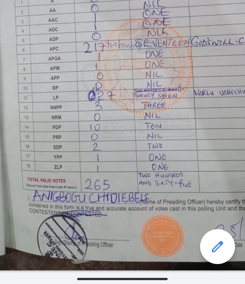 SavvyRinu's tweet image. This is one of the results Wike mutilated in Rivers State. 

Dear INEC, don’t destabilize this country.