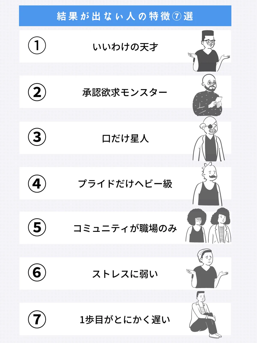 「結果が出ない人の特徴７選」どれも納得できるものばかり！