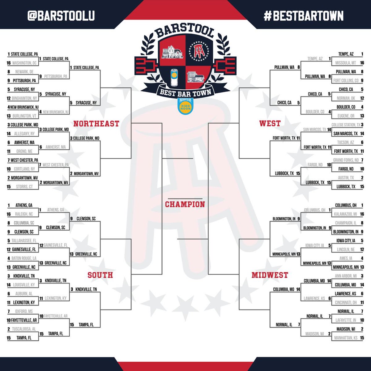 BarstoolU's tweet photo. INTRODUCING YOUR SWEET SIXTEEN!

Thank you to all who voted and purchased merchandise in the round of 32. Voting for the next round will begin on Wednesday, 3/1 at 3 PM ET. 

#BestBarTown presented by @highnoonsunsips https://t.co/TdjjFcTJkn