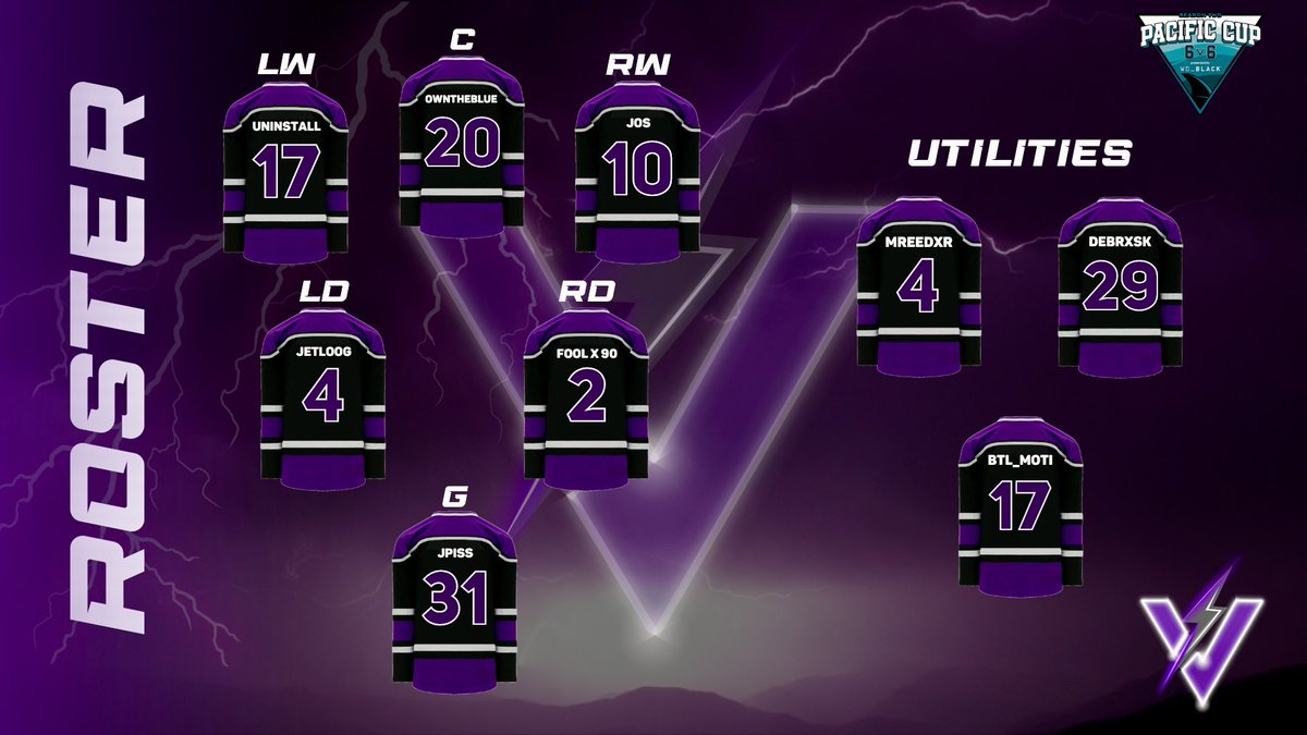 Our official roster for season 3 of the Sharks Pacific Cup ⚡️ 

LW @uninsta1l 
C <a href="/OwnTheBlue/">declan</a> 
RW <a href="/Josx10_/">Jos x 10</a> 
LD <a href="/JetLoog4/">JetLoog</a> 
RD <a href="/Foolx90/">Nick</a> 
G <a href="/Jpisss/">Jpiss</a> 

<a href="/Mreedxr/">Mreed</a> 
@debrxsk 
<a href="/BTL_MoTi/">Brandon</a>