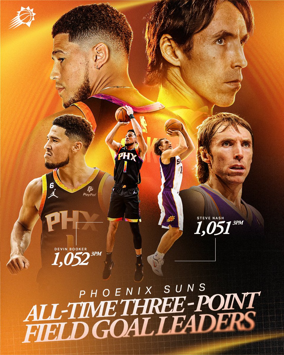 Phoenix Suns on X: ADD THE EXCLAMATION POINT IN THE HISTORY BOOKS❗️ The  dunk to put Book top five on the Suns all-time scoring leaderboard!   / X