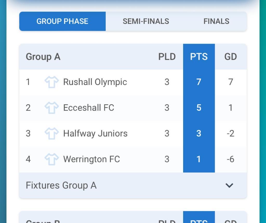Good Showing from U10s at Wolves