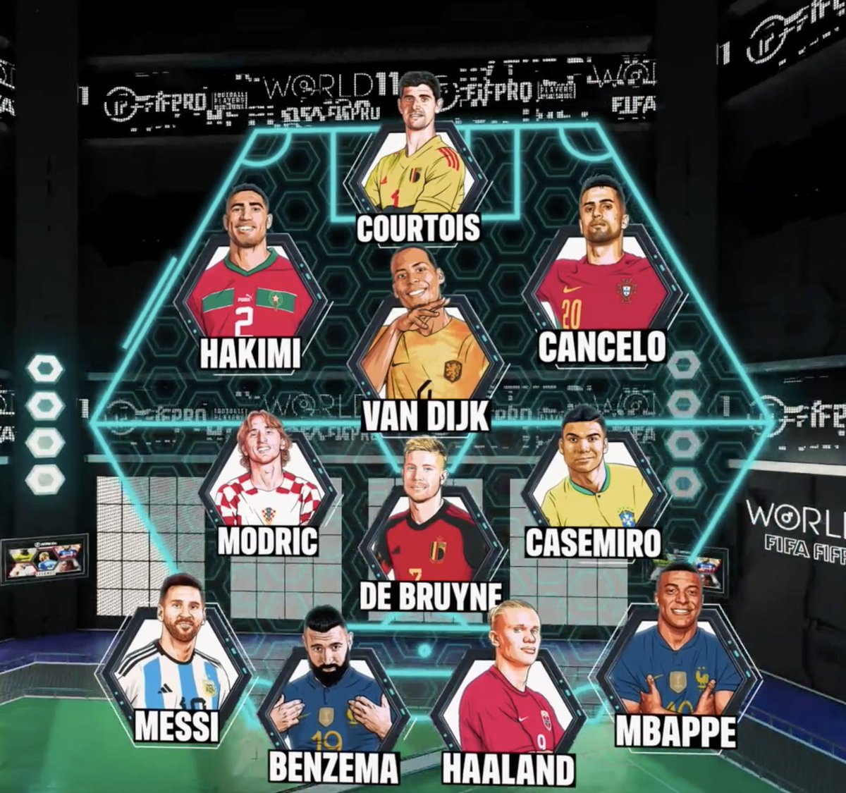 giraltpablo's tweet photo. El 1-3-3-4 que eligió la FIFA. 

¿Opiniones? https://t.co/hAlaN10G4Q