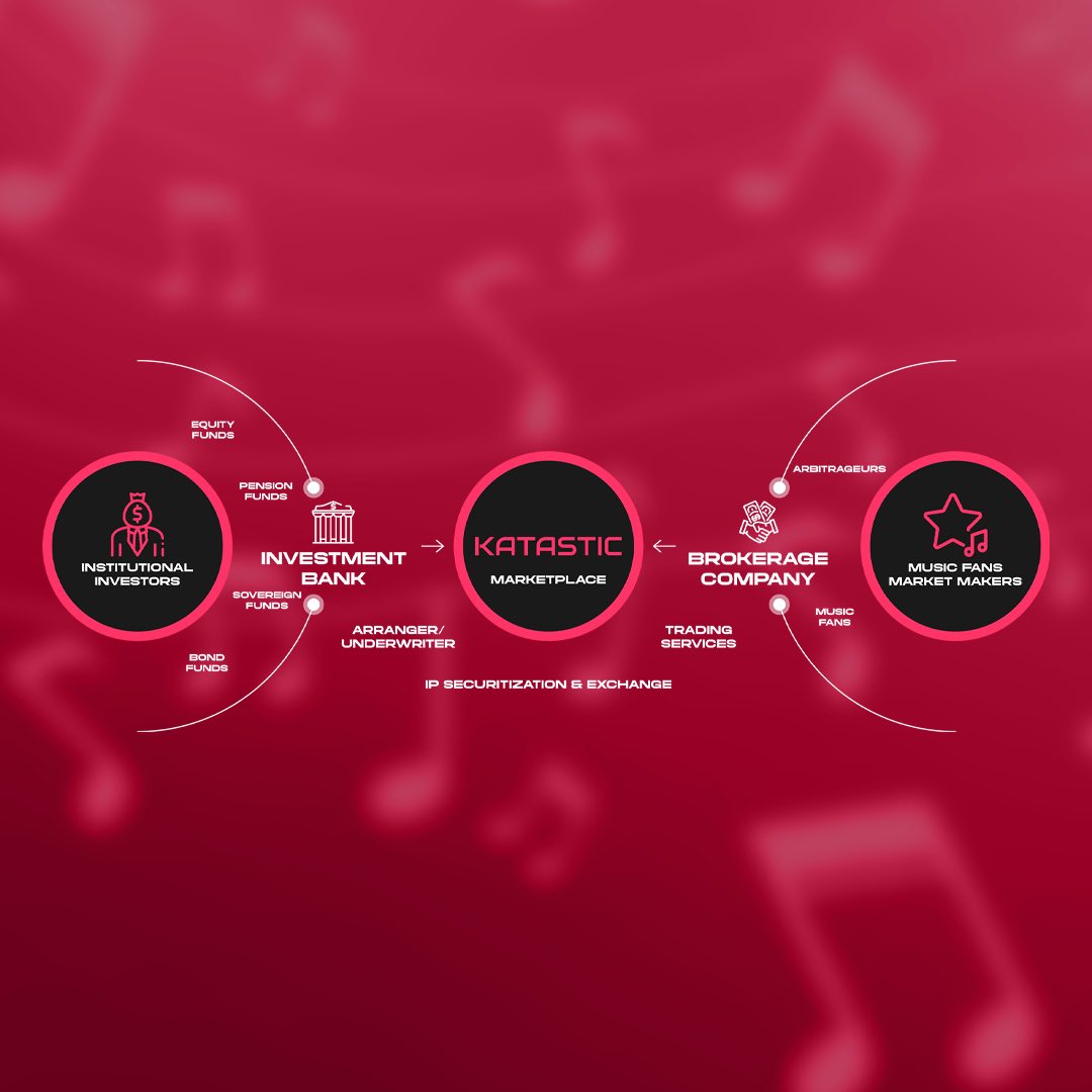 Katasticgroup's tweet photo. Let’s imagine that your portfolio is a cocktail party filled with your favorite artists, add institutional investors and fans. Now envision, your guests, the vibe and the outcome: a unique and out of the box investment plan. https://t.co/PyffRcFVwz
