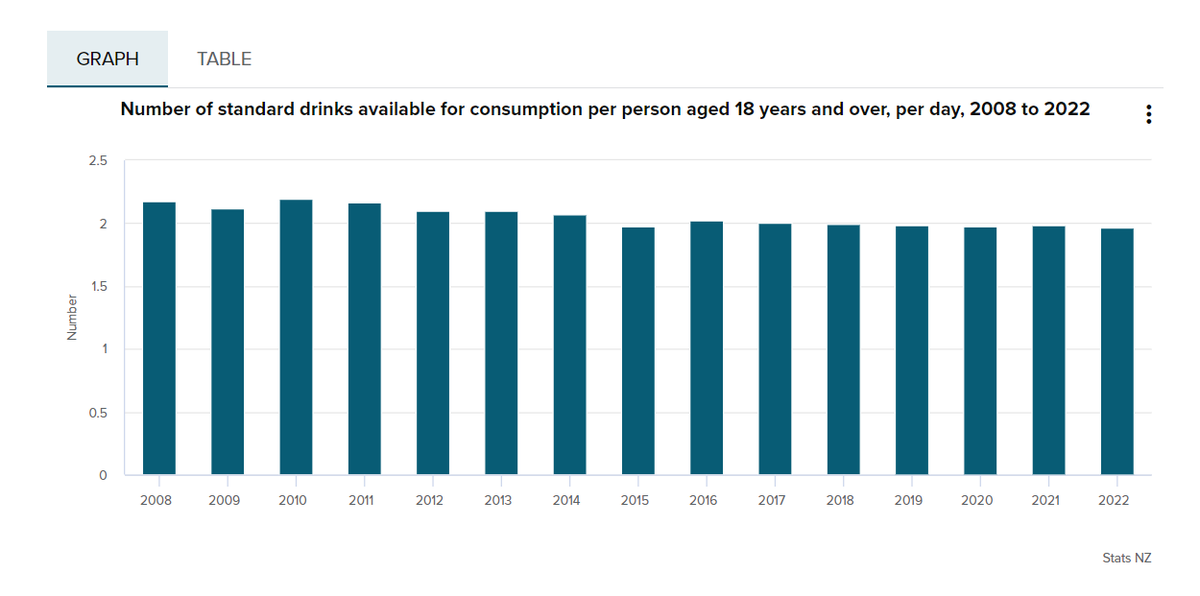 Eric Crampton tweet media
