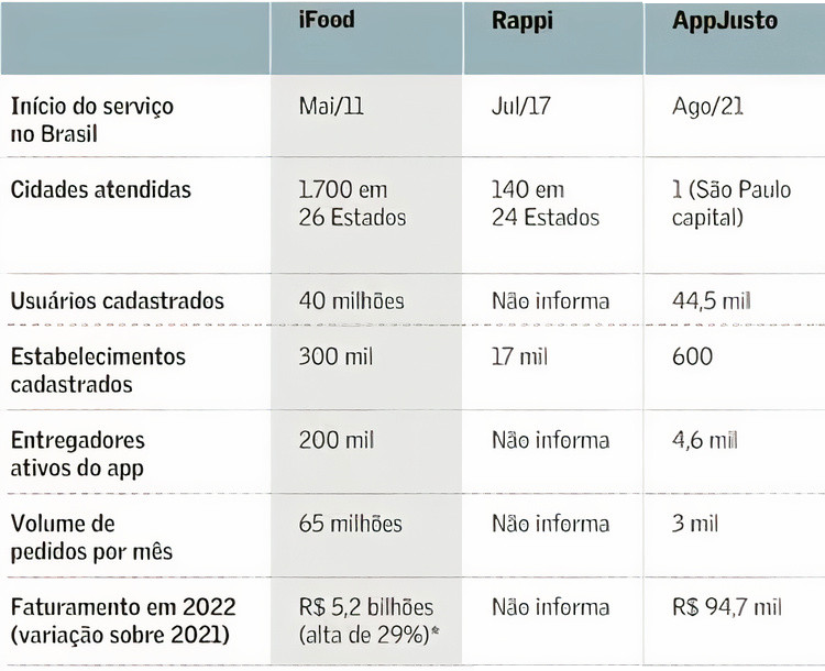 AppJusto tweet media