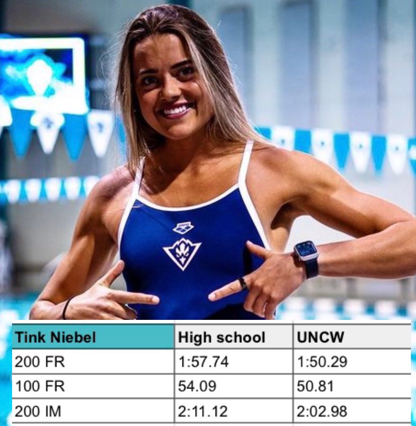THREAD. 

Our seniors’ progression from High school vs UNCW. 

Start with Tink Niebel.