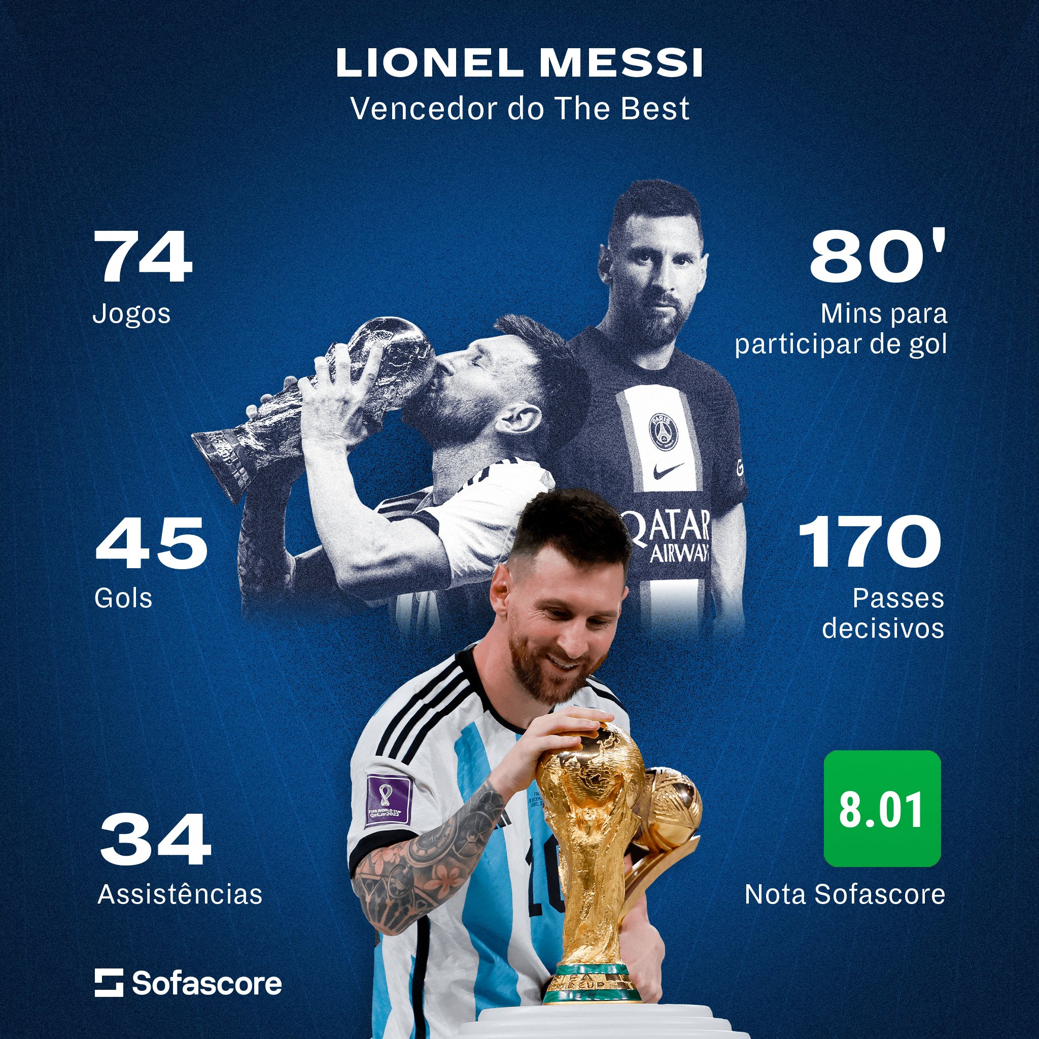 Lionel Messi É Eleito O Melhor Jogador Do Mundo Pela FIFA - The Brasilians