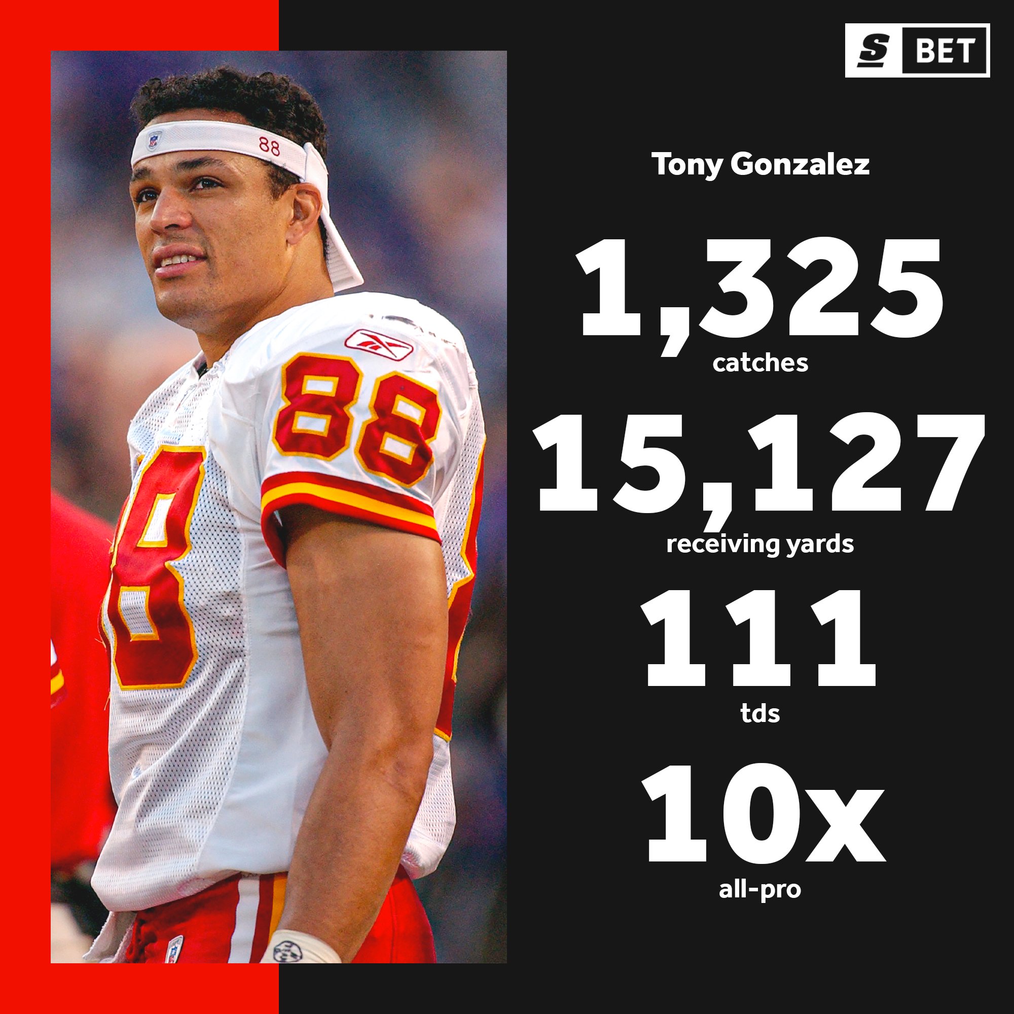 Happy 47th birthday, Tony Gonzalez!

He\s a top __ tight end of all-time?   