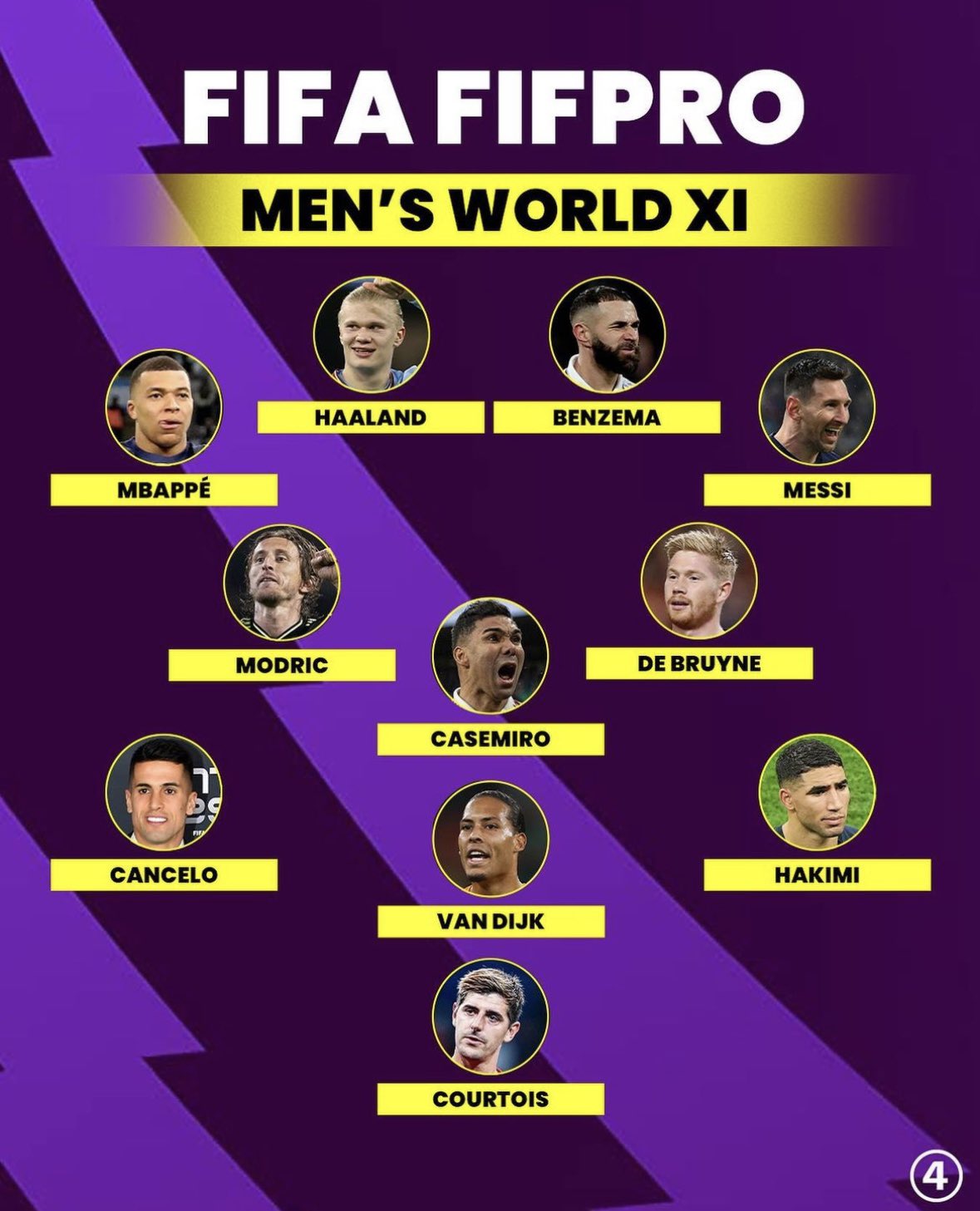 Fifpro World Xi 2025 Hedda Eachelle