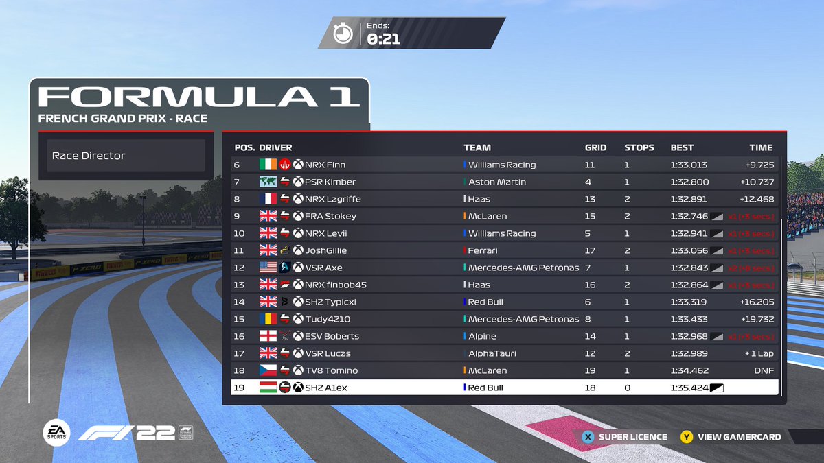 🚨PROVISIONAL RESULT

Round 5 - France 🇫🇷

🏆- @PSR_Wilson 
🥈- @PSR_Smokeyy 
🥉- <a href="/Sczther_/">Kai</a> 

A late Safety Car brought some spice into the race, but <a href="/PSR_ESPORTS/">Paradox Sim Racing</a>  kept control and held on to a 1-3 finish after some chaotic final laps.

Next Week we go to Belgium for Round 6!