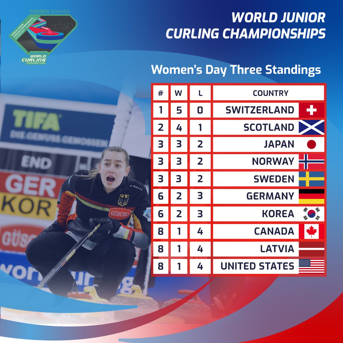 日本カーリング協会 Japan Curling Association on Twitter "RT worldcurling This