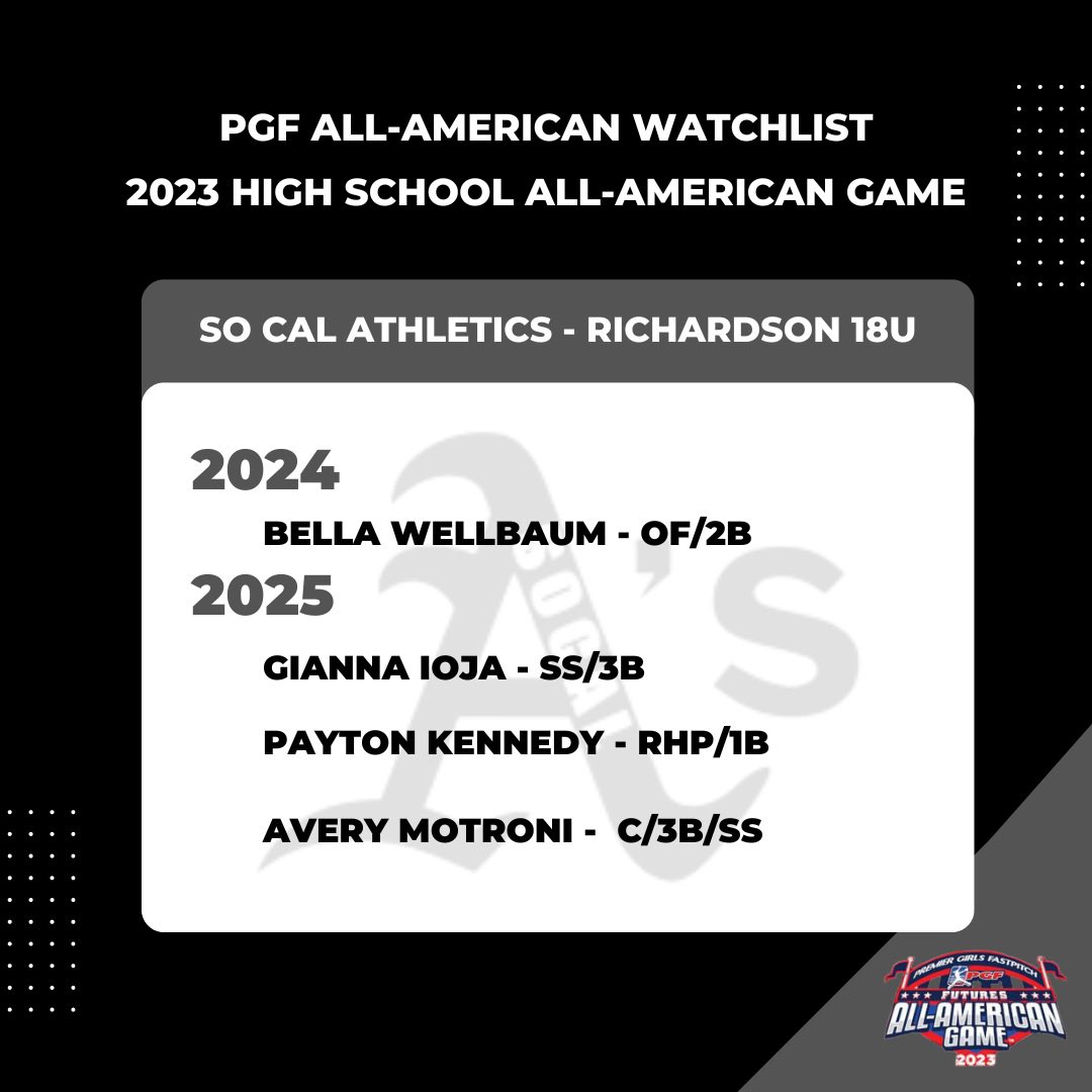 CBerouty's tweet photo. Congrats to So Cal A’s Richardson players on the PGF Futures watch list! @los_Stuff @IHartFastpitch @ExtraInningSB @LegacyLegendsS1 @tagupSoftball @TopPreps @SBRRetweets @coastrecruits @upnextrecruits @FromThe815 @softballdown @FactsFastpitch @SoCalAsOrg @SCAs_Richardson https://t.co/ezw6R6gc2F