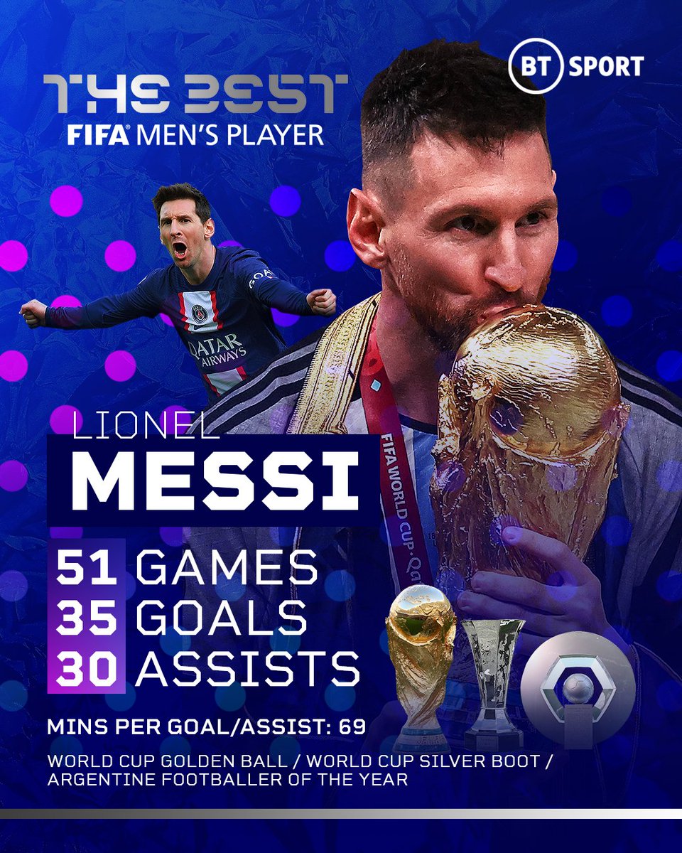 Lionel Messi's 2022 was no joke 🐐🔥

#TheBest