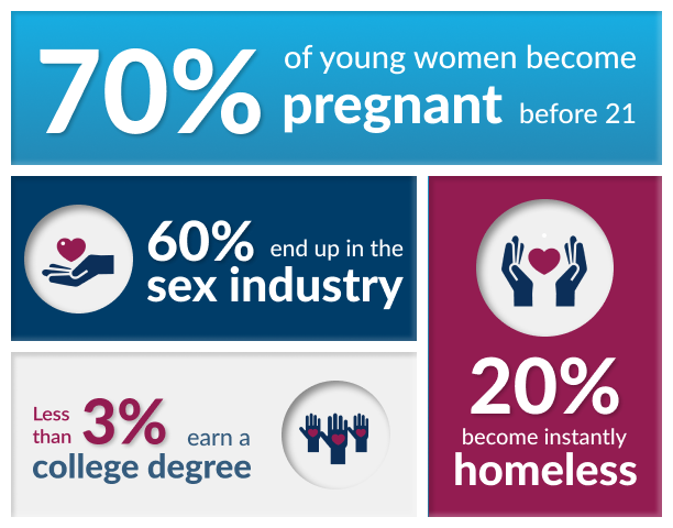 Last year 64% of the 4251 children eligible for adoption in Colombia, were between the ages of 12-15 (children age out at 16 in Colombia). Only a small percentage of these kids join adoptive families.

Go to adopt.rods.org  - share their stories and give them a voice!