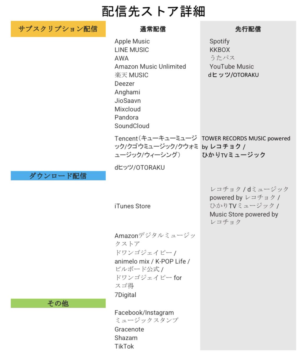 kenbou0327's tweet photo. 他配信ストア一覧です https://t.co/9sJACJZKxz