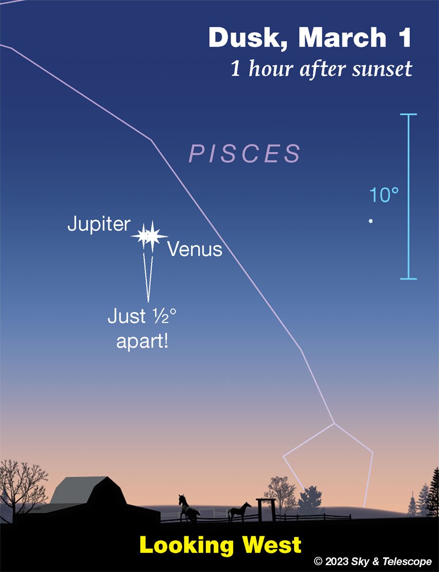 Cmdr_Hadfield's tweet photo. Look west after sunset the next few nights - Jupiter and Venus are photobombing each other! 
(barn and horses optional) https://t.co/4C5TjHhK7S https://t.co/BiFLORp4Qa