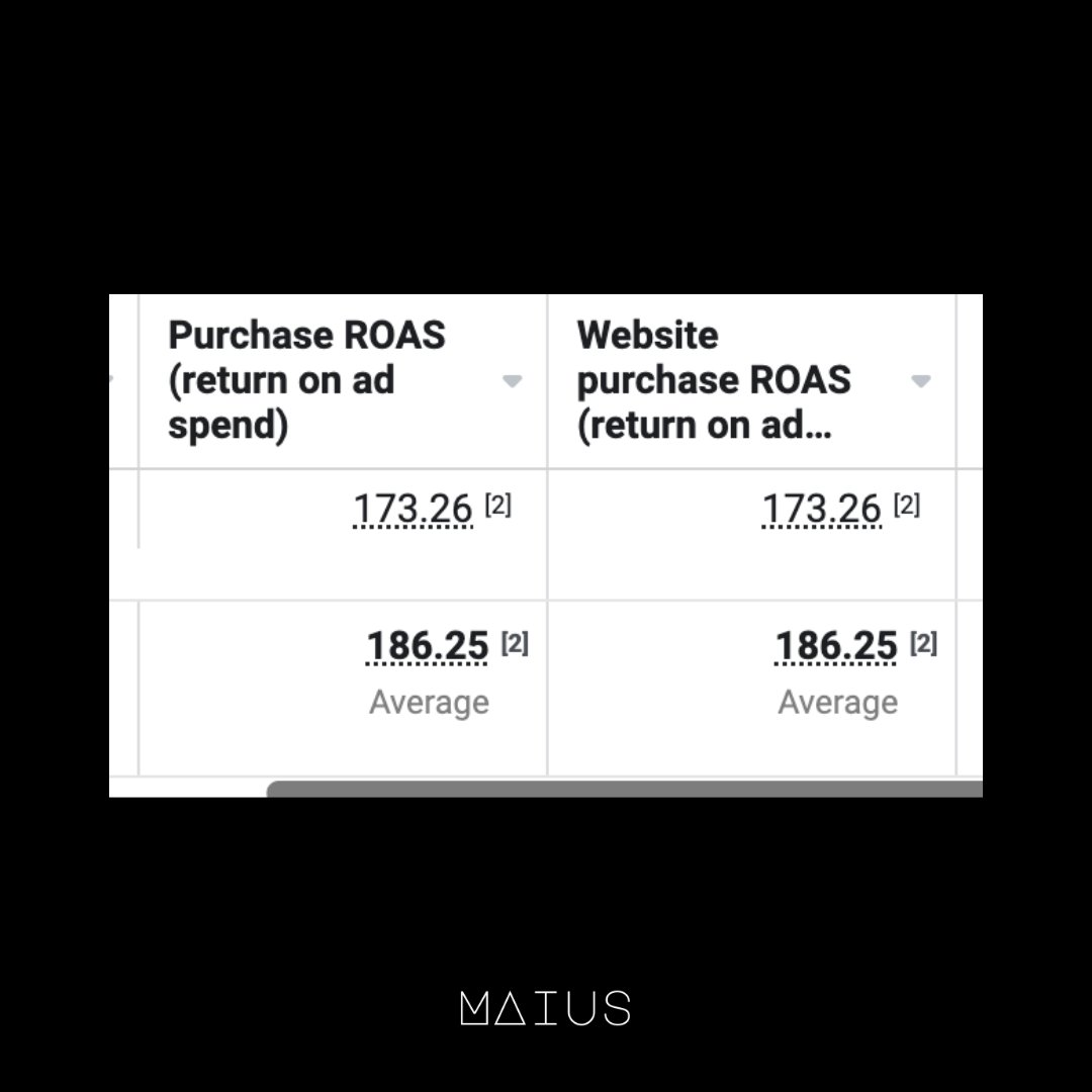 maius_co's tweet image. ROAS going through the roof 💥

#clientwins #facebookads #facebookmarketing #digitalagency #roas #digitalmarketing #adagency