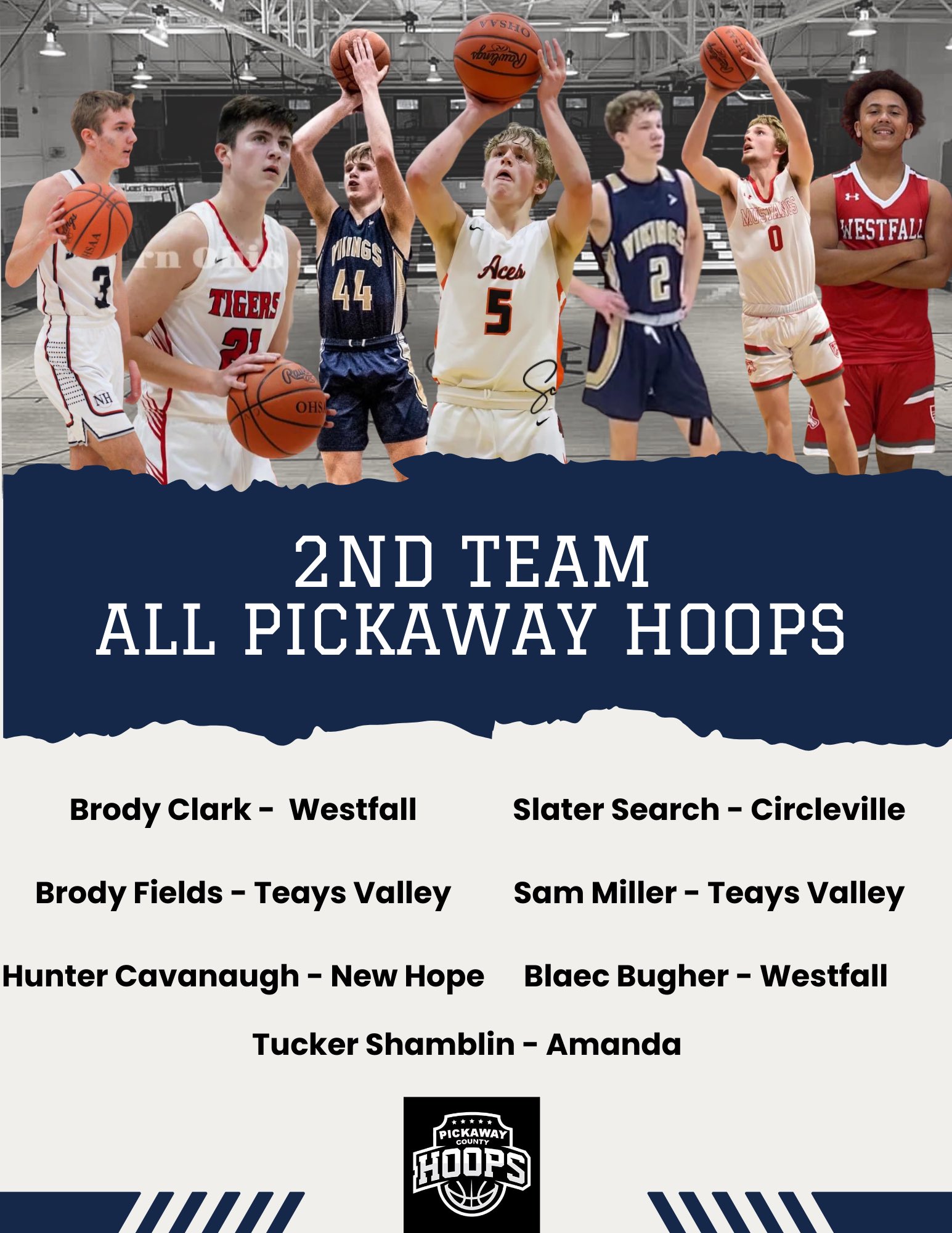 Pickaway Hoops (PickawayHoops) / Twitter