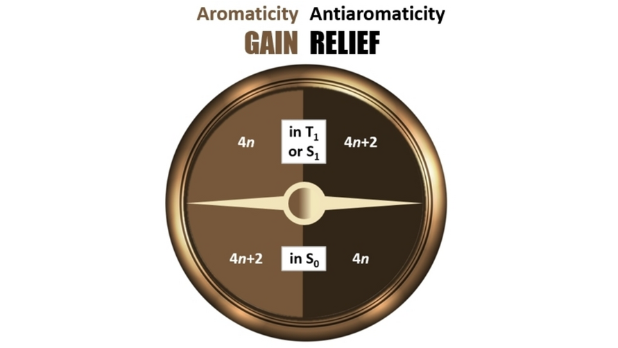 ChemEurJ's tweet photo. A review of photochemistry driven by excited-state aromaticity gain or antiaromaticity relief (Ottosson et al. @OttossonGroup @chem_angstrom @UU_University @AstraZenecaSE) #OpenAccess https://t.co/5hQCmhxZ8Z https://t.co/i58LFU84kZ