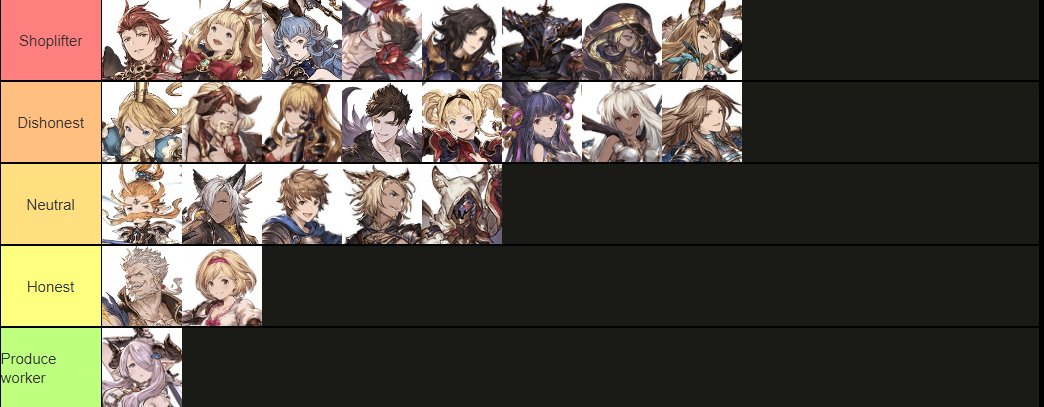 POST PATCH GRANBLUE FANTASY VERSUS TIER LIST 