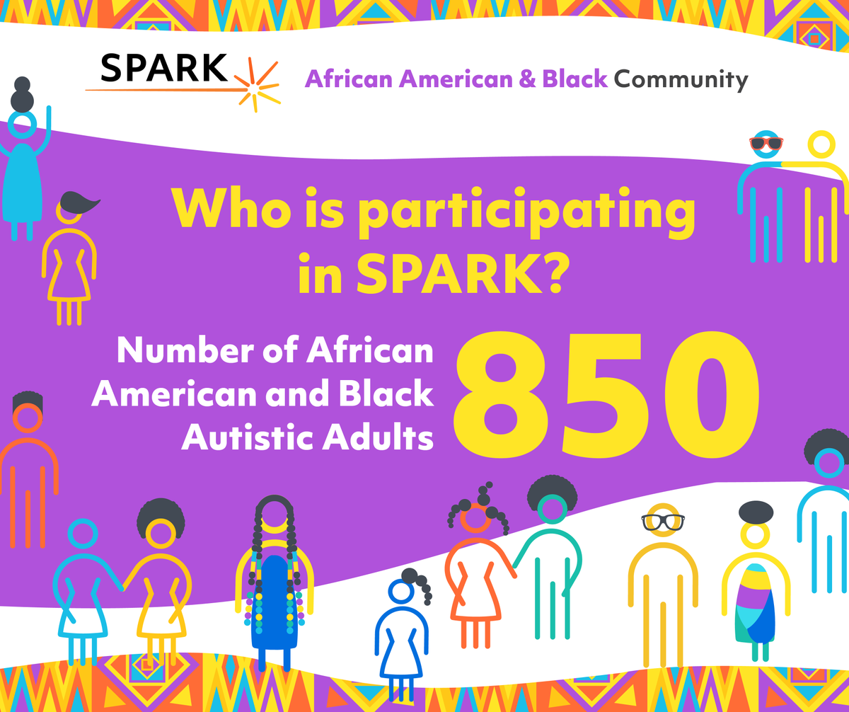 SPARKforAutism's tweet photo. #Databit Mon! Check out some of the very important data pieces about SPARK's African American &amp; Black autistic adult community. We create these reports because these subjects matter to you &amp; to us. #WeAreSPARK✨

📊 Full snapshot: https://t.co/ehhlKIiyKz

 #BlackHistoryMonth🖤🤎 https://t.co/Wm1HJTi9cL