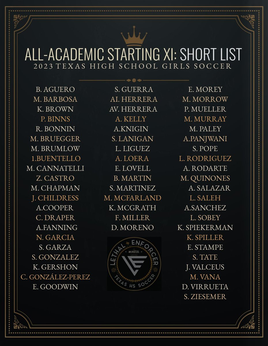 Coach Duque (@lethalsoccer) on Twitter photo ππΌπππππ’ππ ππ©ππ§π©ππ£π ππ- GIRLS SHORT LIST
Congratulations to these young women for being recognized for their hard work off the field and in the classroom.
Later in the week, eleven will be announced to the 2023 All-Academic Texas HS Soccer Starting XI! ππΌπππππ’ππ ππ©ππ§π©ππ£π ππ- GIRLS SHORT LIST
Congratulations to these young women for being recognized for their hard work off the field and in the classroom.
Later in the week, eleven will be announced to the 2023 All-Academic Texas HS Soccer Starting XI!